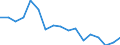 Indicator: Housing Inventory: Active Listing Count: enses Known to Law Enforcement in Napa County, CA