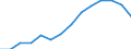 Indicator: Housing Inventory: Active Listing Count: estimate) in Napa County, CA