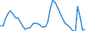 Indicator: Housing Inventory: Active Listing Count: 