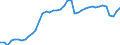 Indicator: Housing Inventory: Active Listing Count: 