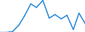 Indicator: Housing Inventory: Active Listing Count: as a Percentage of Households with Children (5-year estimate) in Napa County, CA