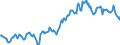 Indicator: Housing Inventory: Average Listing Price: in Napa County, CA