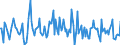 Indicator: Housing Inventory: Average Listing Price: Month-Over-Month in Napa County, CA