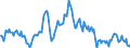 Indicator: Housing Inventory: Average Listing Price: Year-Over-Year in Napa County, CA