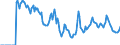 Indicator: Market Hotness:: Demand Score in Napa County, CA