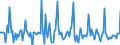 Indicator: Market Hotness:: Median Days on Market in Napa County, CA