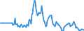 Indicator: Market Hotness:: Page View Count per Property in Napa County, CA