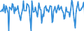 Indicator: Market Hotness:: Median Days on Market Versus the United States in Napa County, CA