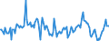 Indicator: Market Hotness:: Median Days on Market in Napa County, CA