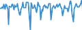 Indicator: Market Hotness:: Median Days on Market in Napa County, CA