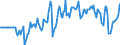 Indicator: Market Hotness:: Median Days on Market Versus the United States in Napa County, CA