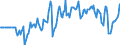 Indicator: Market Hotness:: Median Listing Price in Napa County, CA