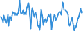 Indicator: Market Hotness:: Median Listing Price Versus the United States in Napa County, CA