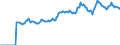 Indicator: Market Hotness:: Median Listing Price in Napa County, CA