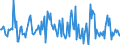 Indicator: Market Hotness:: Nielsen Household Rank in Napa County, CA