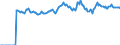 Indicator: Market Hotness:: Median Listing Price Versus the United States in Napa County, CA