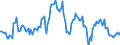 Indicator: Market Hotness:: Median Listing Price in Napa County, CA