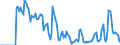 Indicator: Market Hotness:: Supply Score in Napa County, CA