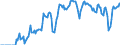 Indicator: Market Hotness: Hotness Rank in Napa County, CA: 