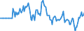 Indicator: Market Hotness: Hotness Rank in Napa County, CA: 