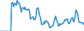 Indicator: Market Hotness: Hotness: Market Hotness: Hotness: Score in Napa County, CA