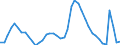 Indicator: Unemployed Persons in Napa County, CA: 