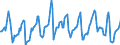 Indicator: Housing Inventory: Median Days on Market: in Napa County, CA