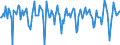 Indicator: Housing Inventory: Median Days on Market: Month-Over-Month in Napa County, CA