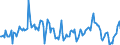 Indicator: Housing Inventory: Median Days on Market: Year-Over-Year in Napa County, CA