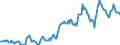 Indicator: Housing Inventory: Median: Listing Price in Napa County, CA