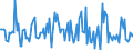 Indicator: Housing Inventory: Median: Listing Price Month-Over-Month in Napa County, CA