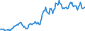 Indicator: Housing Inventory: Median: Listing Price per Square Feet in Napa County, CA