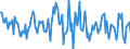 Indicator: Housing Inventory: Median: Listing Price per Square Feet Month-Over-Month in Napa County, CA