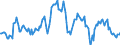 Indicator: Housing Inventory: Median: Listing Price Year-Over-Year in Napa County, CA