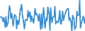 Indicator: Housing Inventory: Median: Home Size in Square Feet Month-Over-Month in Napa County, CA