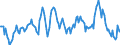 Indicator: Housing Inventory: Median: Home Size in Square Feet Year-Over-Year in Napa County, CA