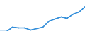 Indicator: Housing Inventory: Active Listing Count: 