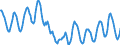 Indicator: Housing Inventory: Active Listing Count: in Nevada County, CA