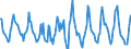 Indicator: Housing Inventory: Active Listing Count: Month-Over-Month in Nevada County, CA