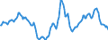 Indicator: Housing Inventory: Active Listing Count: Year-Over-Year in Nevada County, CA