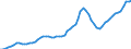 Indicator: Housing Inventory: Active Listing Count: Nevada County, CA