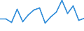 Indicator: Housing Inventory: Active Listing Count: estimate) in Nevada County, CA