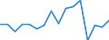 Indicator: Housing Inventory: Active Listing Count: r Nevada County, CA