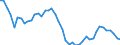 Indicator: Housing Inventory: Active Listing Count: ed by Building Permits for Nevada County, CA