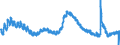 Indicator: Housing Inventory: Active Listing Count: 