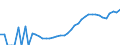 Indicator: Housing Inventory: Active Listing Count: ty, CA