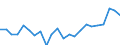 Indicator: Housing Inventory: Active Listing Count: CA