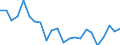 Indicator: Housing Inventory: Active Listing Count: evada County, CA