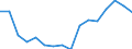 Indicator: Housing Inventory: Active Listing Count: r Nevada County, CA
