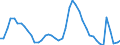Indicator: Housing Inventory: Active Listing Count: 